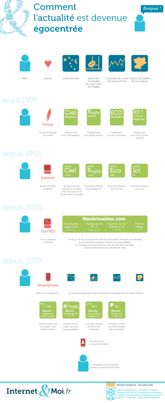 Actualites Egocentrees Actualites Egocentrees - transcription disponible ci-dessous
