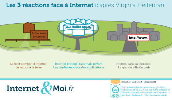 3 réactions face au web 3 réactions face au web - transcription disponible ci-dessous