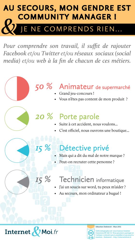 Au secours, mon gendre est Community manager ! - transcription disponible ci-dessous