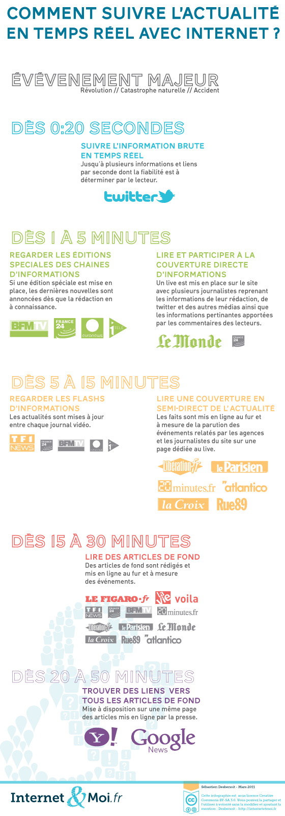 Information en temps reel Information en temps reel - transcription disponible ci-dessous