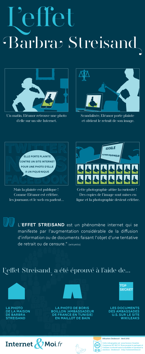 L'effet Streisand L'effet Streisand - transcription disponible ci-dessous