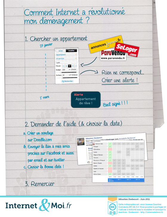 Infographie sur mon déménagement - transcription disponible ci-dessous