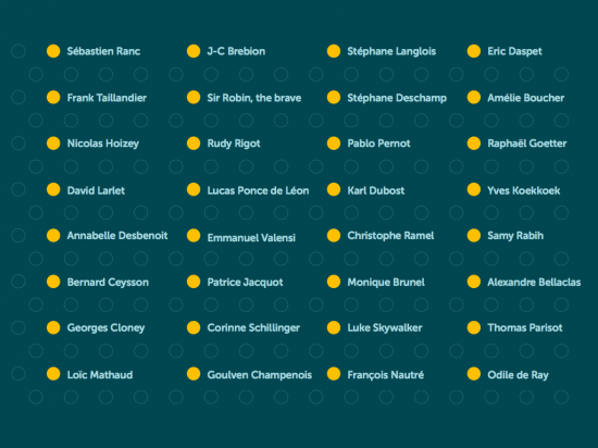 Certains de vos contacts sont-ils dans cette liste ?