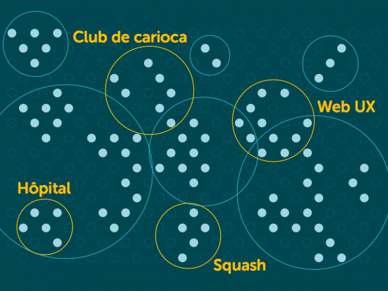 Cercles Affinitaires