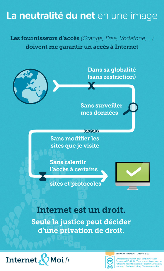 Infographie sur la neutralité du net - transcription disponible ci-dessous