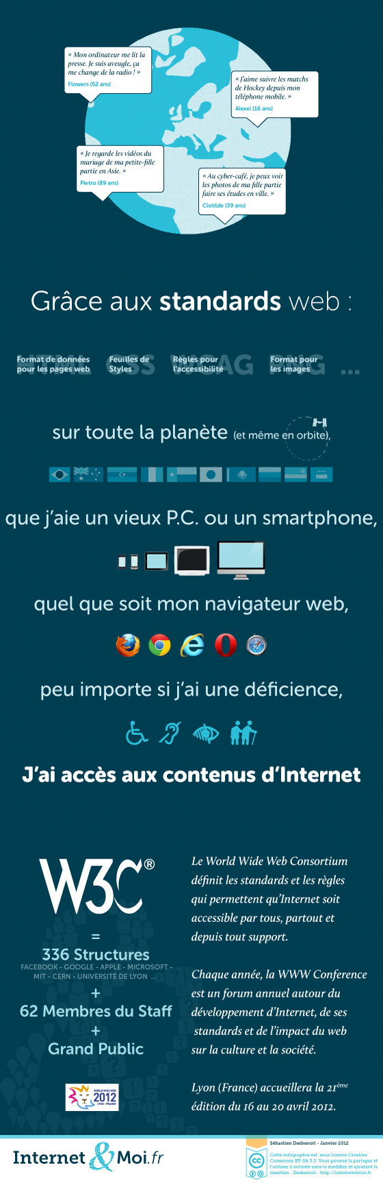 Le W3C - transcription disponible ci-dessous