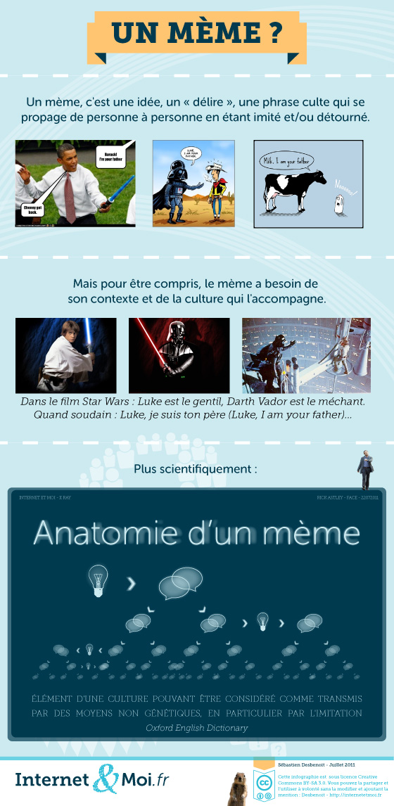 C'est quoi un mème ? C'est quoi un mème ? - transcription disponible ci-dessous