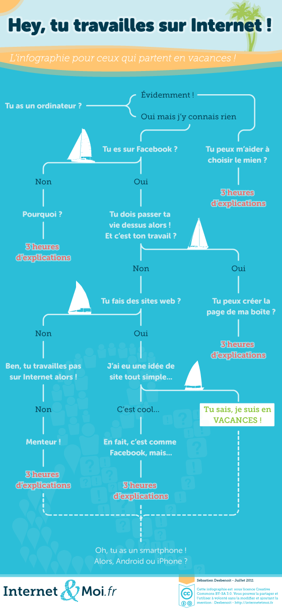 tu travailles sur Internet tu travailles sur Internet - transcription disponible ci-dessous