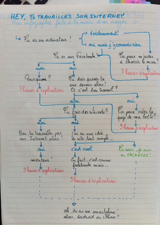TuTravailles TuTravailles - transcription disponible ci-dessous