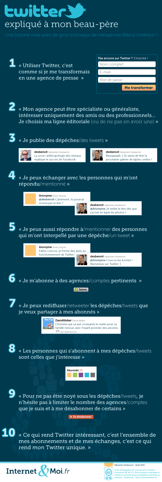 Twitter expliqué à mon beau-père - transcription disponible ci-dessous