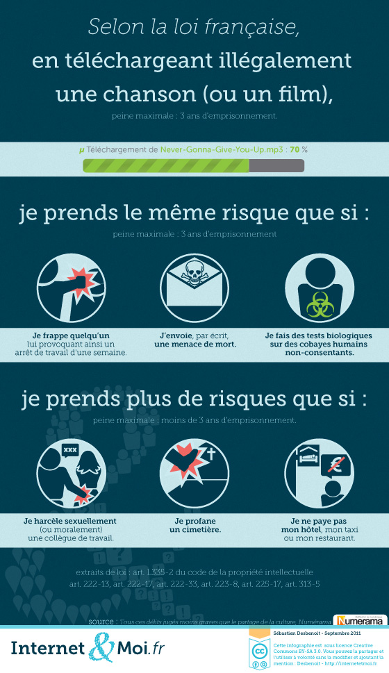 Télécharger un Rick Roll, c'est plus dangereux que d'exhumer un cadavre