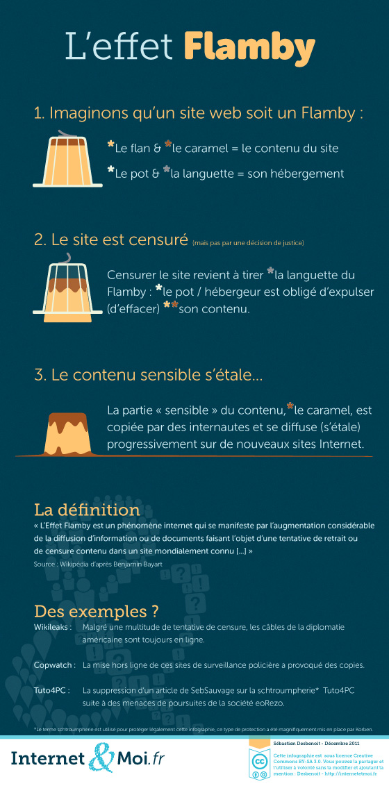 L’effet Flamby L’effet Flamby - transcription disponible ci-dessous