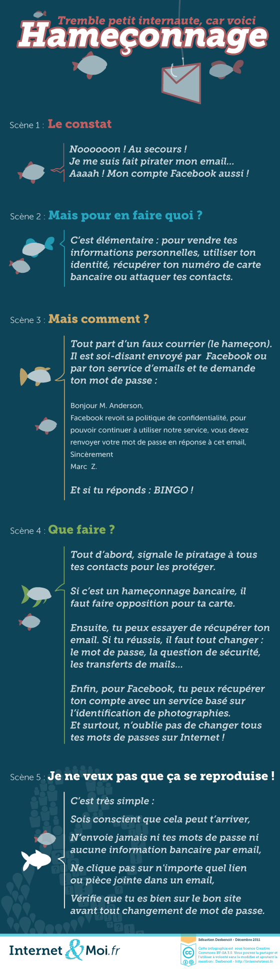 L'hameçonnage expliqué en une image L'hameçonnage expliqué en une image - transcription disponible ci-dessous