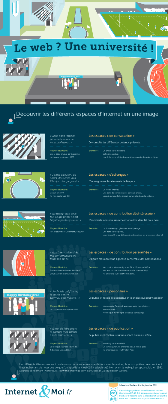 Infographie le web est une université Infographie le web est une université - transcription disponible ci-dessous