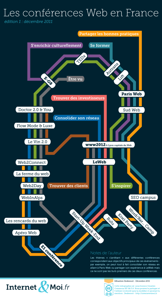 La carte des conférences web en France La carte des conférences web en France - transcription disponible ci-dessous