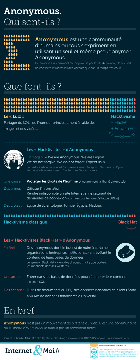 Anonymous Anonymous - transcription disponible ci-dessous