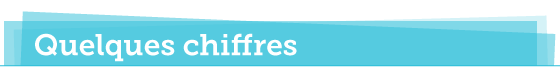 Quelques Chiffres