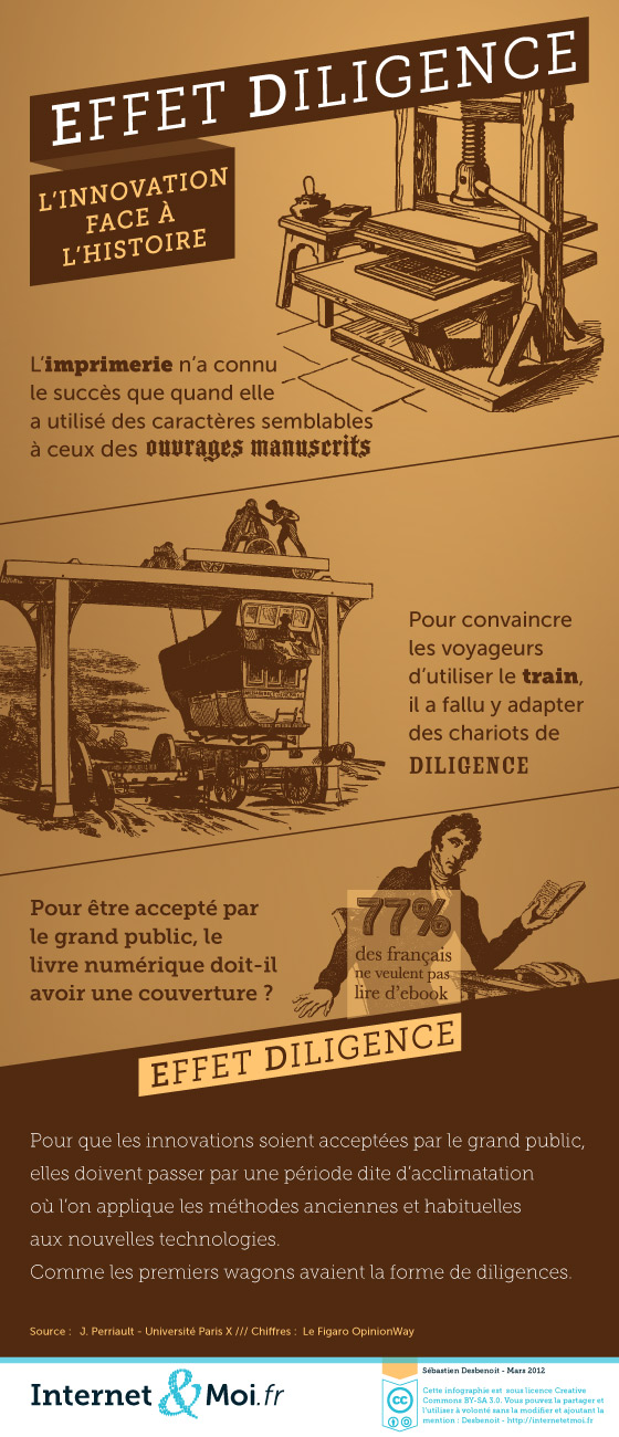 Effet Diligence Effet Diligence - une transcription de l'infographie est disponible ci-dessous