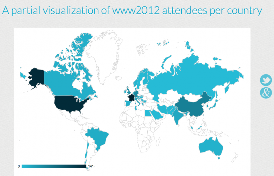 Lien vers la visualisation de données - www2012