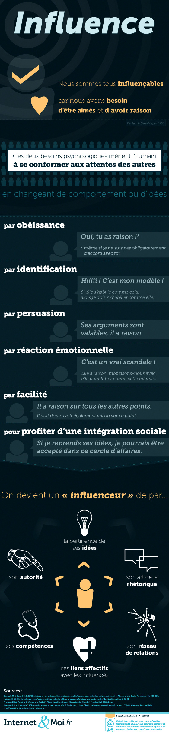 Infographie sur l'influence. Le contenu est retranscrit dans l'article ci-dessous