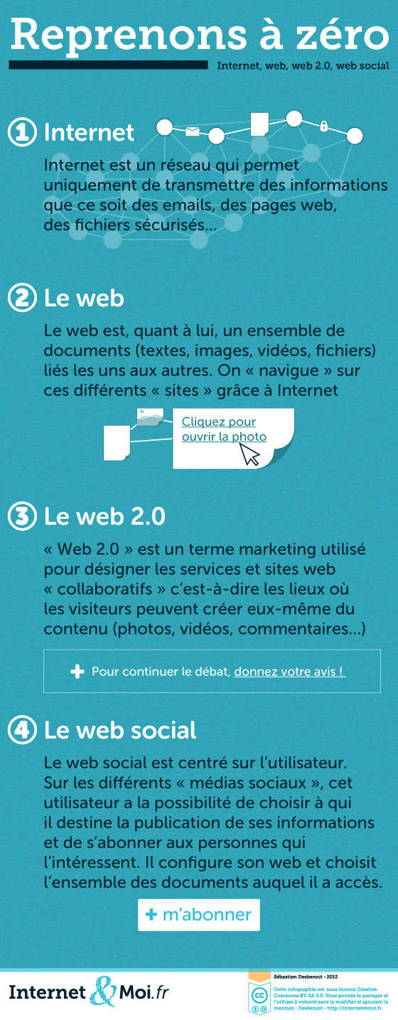 Reprenons à 0 - Transcription disponible ci-dessous