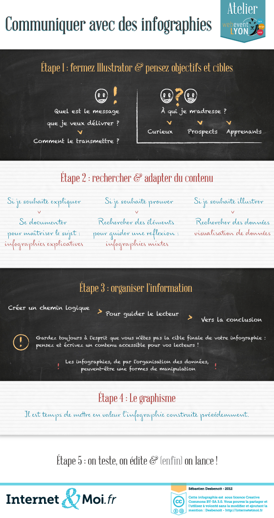 Communiquez avec des infographies - transcription disponible ci-dessous