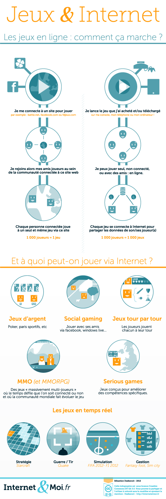 Les jeux et Internet, transcription disponible ci-dessous