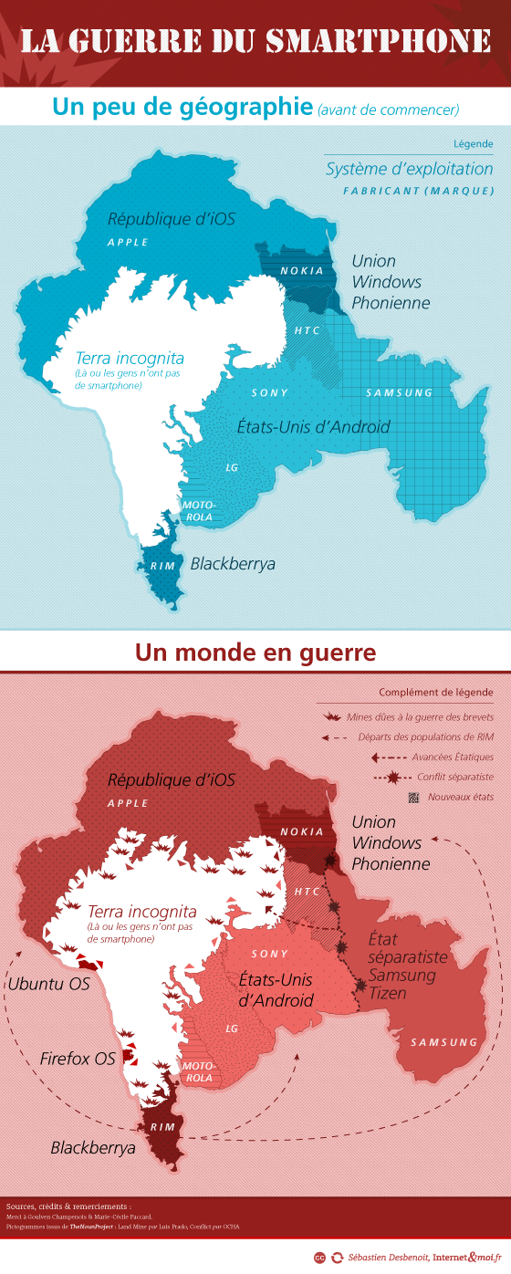 Une infographie sur la guerre du smartphone