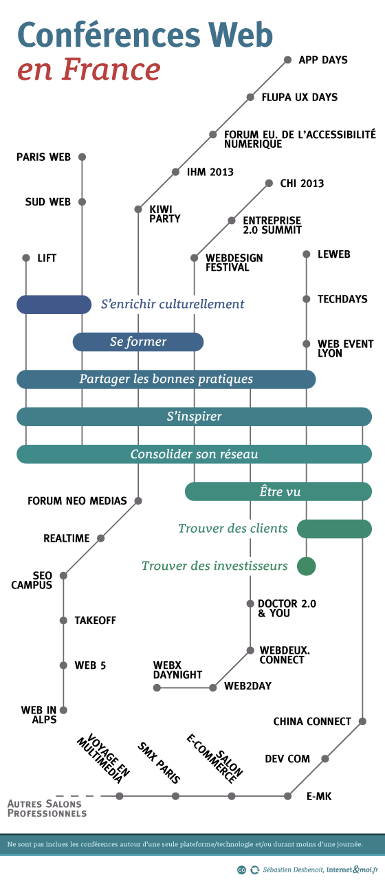 La carte des conférences web en 2013, cliquez sur l'image pour agrandir l'infographie (SVG)