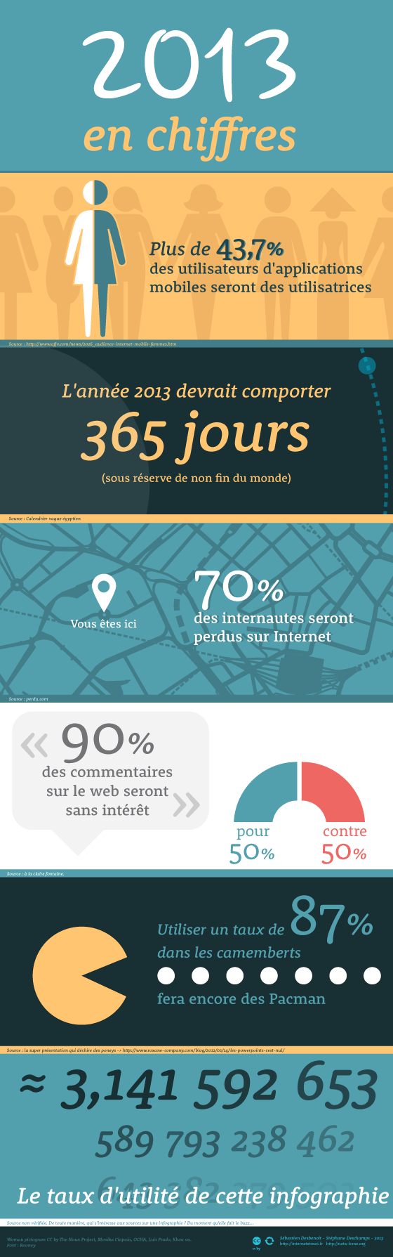 Infographie : 2013 en chiffres