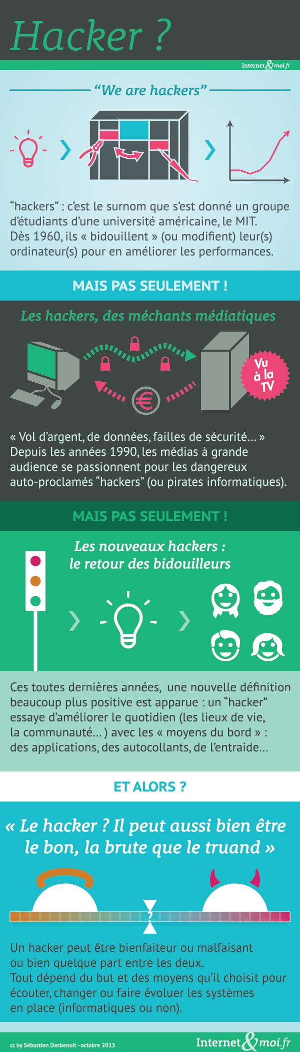 2013-10-29_Hacker